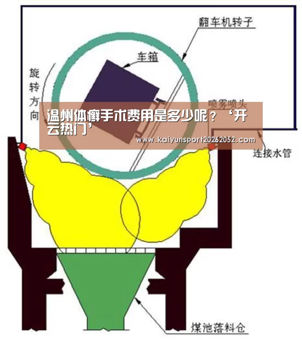 温州体癣手术费用是多少呢?‘开云热门’(图1) 开云电竞